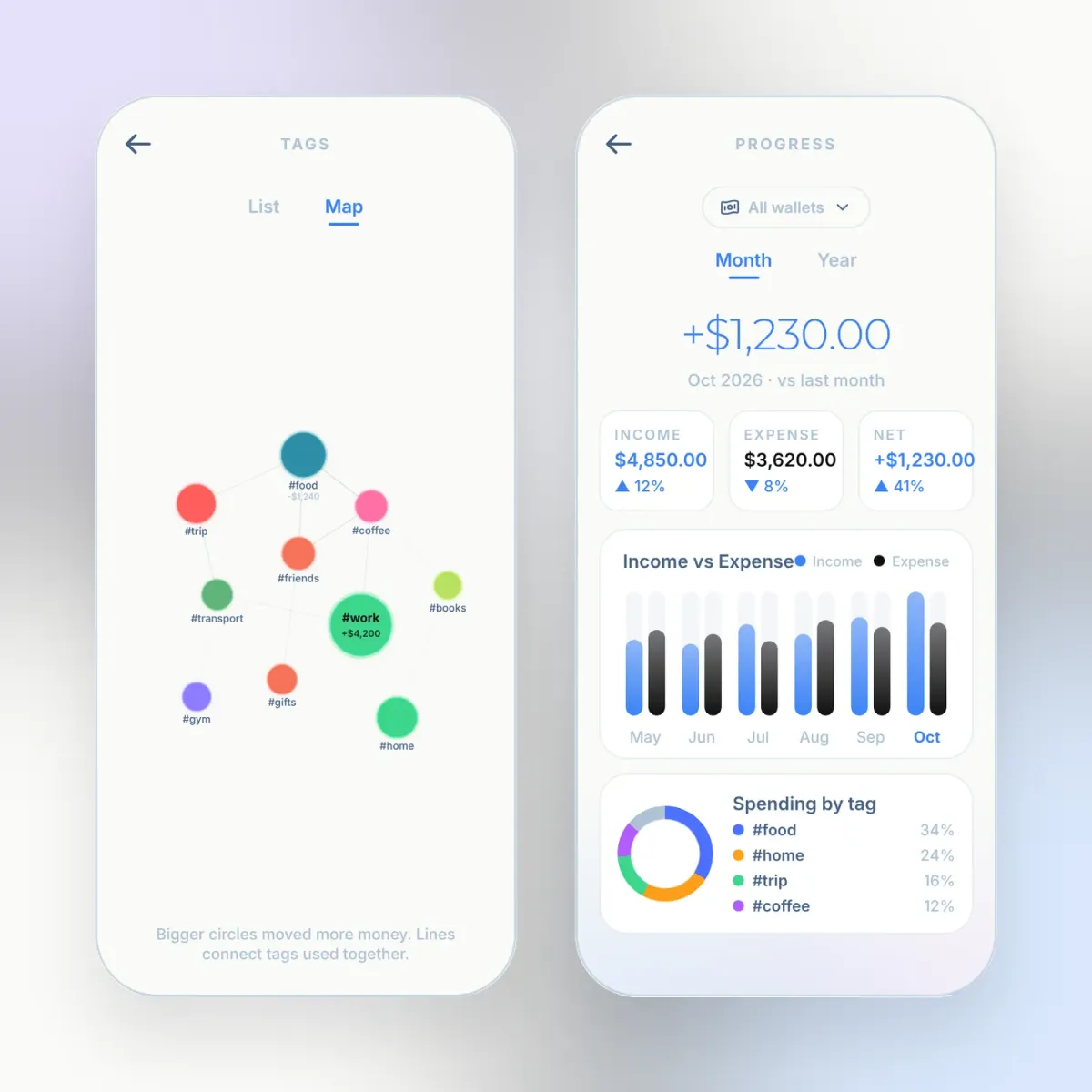 Wumbi, Tag map and monthly progress